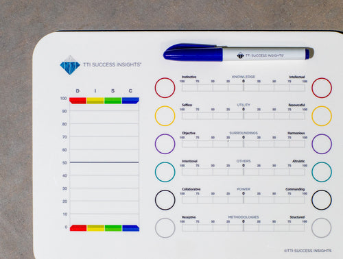 Talent Insights® White Board