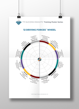 12 Driving Forces Wheel Poster (24" x 36")