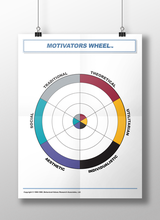 Motivators Wheel Poster - Laminated (24" x 36")